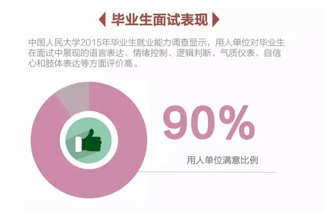 中国人民大学毕业_中国人民大学毕业生就业率_中国人民大学毕业生就业行业分布