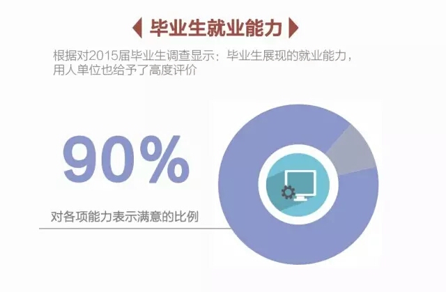 中国人民大学毕业_中国人民大学毕业生就业率_中国人民大学毕业生就业行业分布