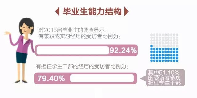 中国人民大学毕业生就业率_中国人民大学毕业_中国人民大学毕业生就业行业分布