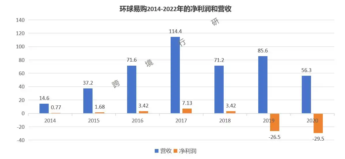 跨境电商创业失败率_跨境电商大败局案例_网店创业失败故事
