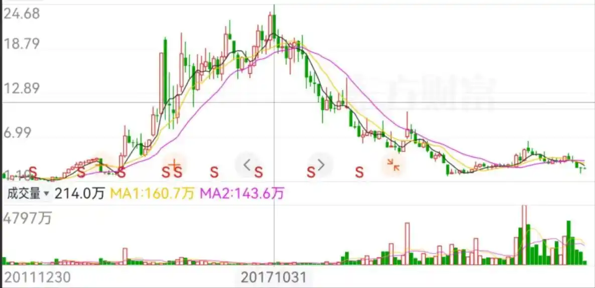 跨境电商创业失败率_网店创业失败故事_跨境电商大败局案例