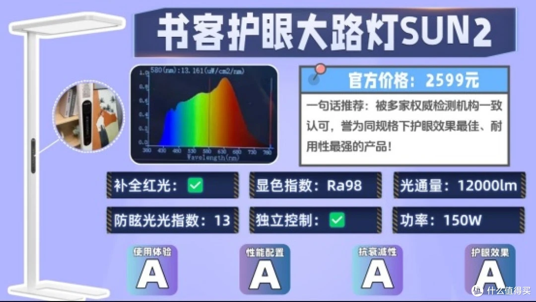 大路灯类型_护眼大路灯推荐 什么牌子大路灯护眼好 2025精选口碑护眼大路灯