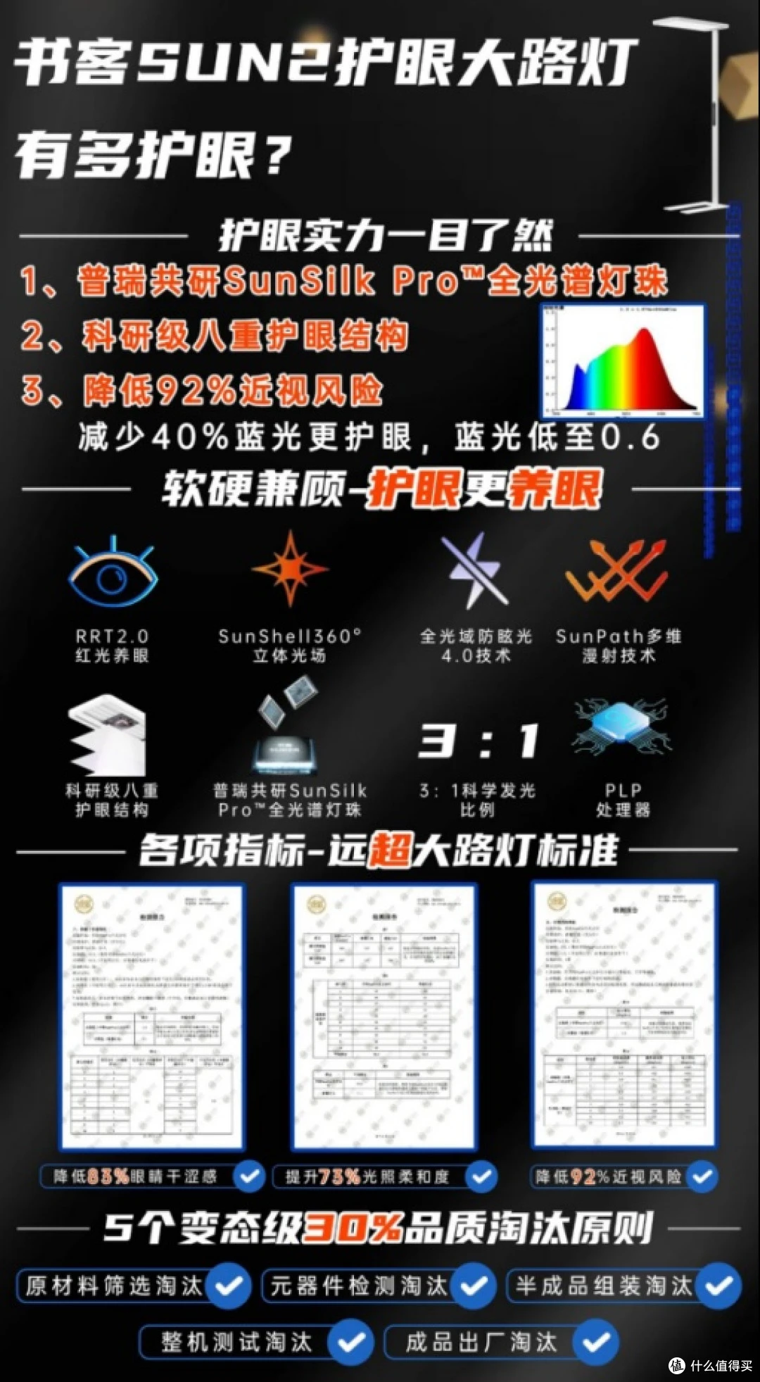 大路灯类型_护眼大路灯推荐 什么牌子大路灯护眼好 2025精选口碑护眼大路灯
