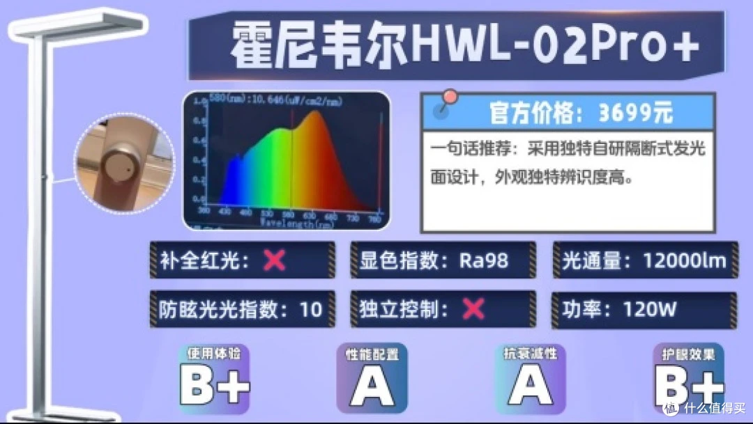 护眼大路灯推荐 什么牌子大路灯护眼好 2025精选口碑护眼大路灯_大路灯类型