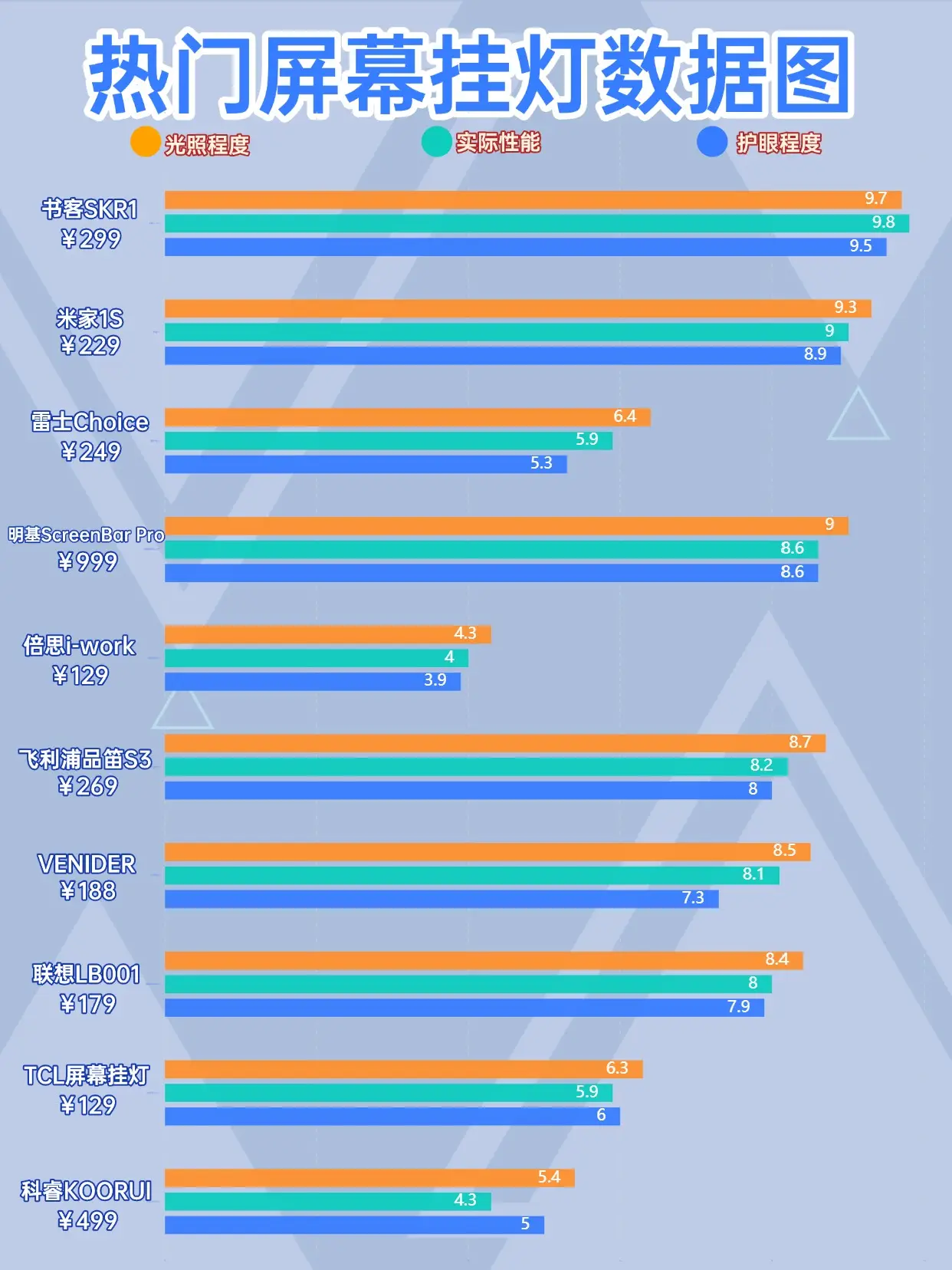 护眼屏幕挂灯推荐_电脑灯组合_电脑挂灯选购技巧