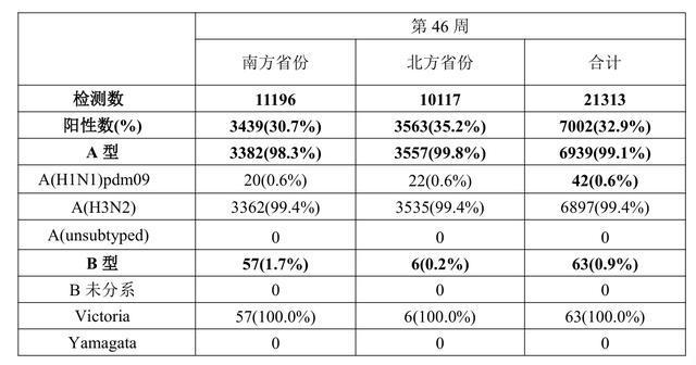 病毒感染的流感持续几天_病毒流感会不会传染_