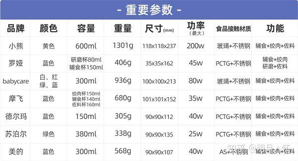 选购技巧_绞肉机豆浆机榨汁机破壁机料理机功能区别_破壁机透明的机身是什么质量的