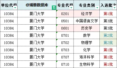 厦门大学2021届毕业生深造率_厦门大学2021届毕业生就业质量报告_厦门大学毕业