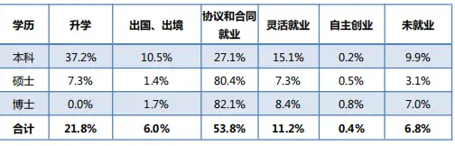 厦门大学毕业_厦门大学2021届毕业生就业质量报告_厦门大学2021届毕业生深造率