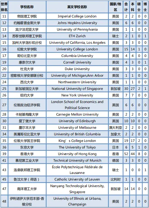厦门大学毕业_厦门大学2021届毕业生深造率_厦门大学2021届毕业生就业质量报告