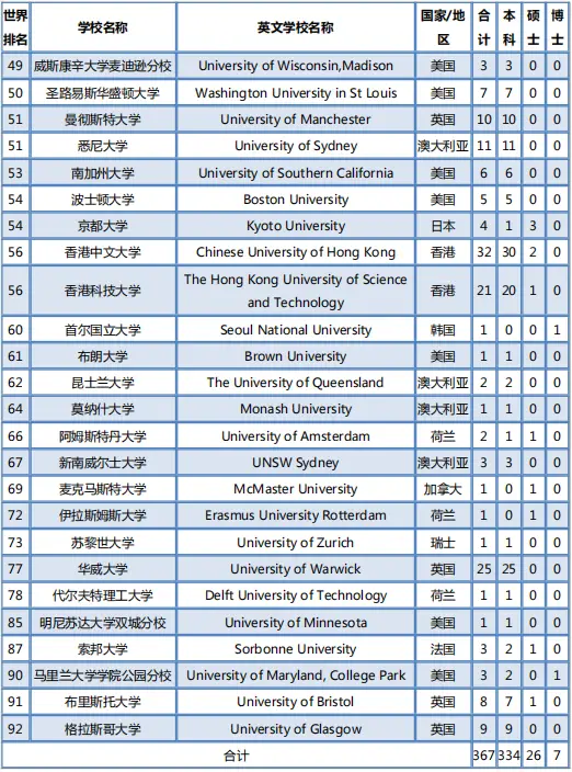 厦门大学毕业_厦门大学2021届毕业生就业质量报告_厦门大学2021届毕业生深造率