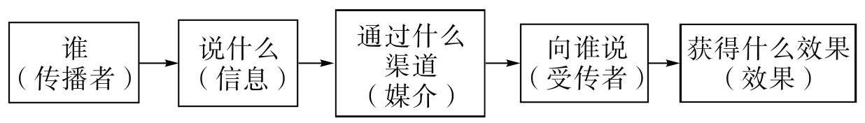 传播学理论范式_传播学理论框架_符号意义传播学