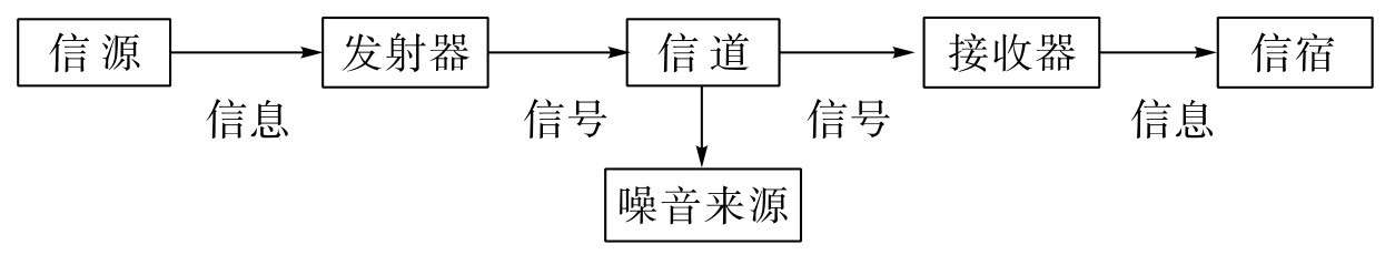 传播学理论框架_符号意义传播学_传播学理论范式