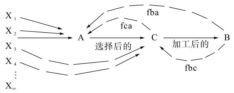 传播学理论框架_传播学理论范式_符号意义传播学