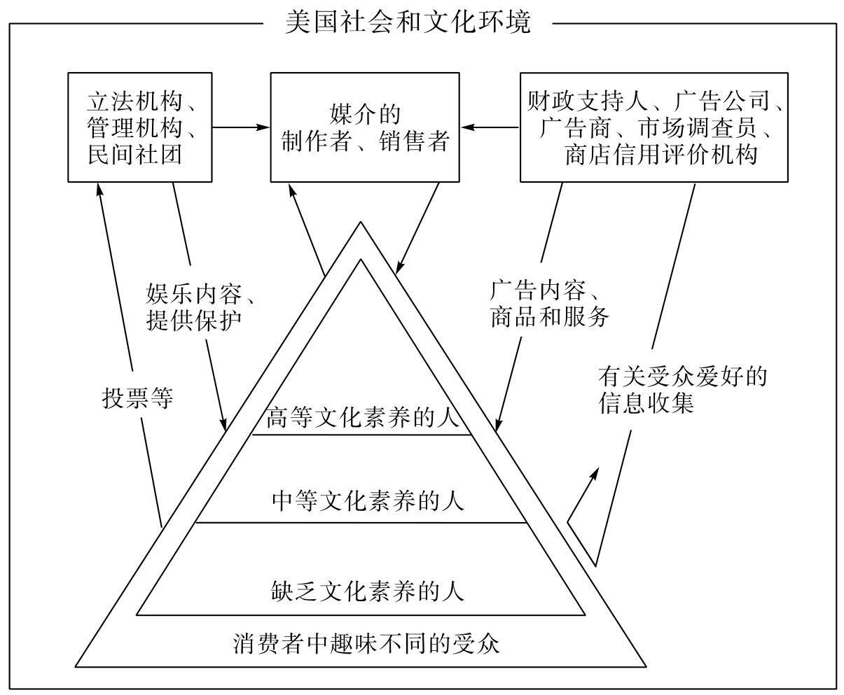传播学理论范式_传播学理论框架_符号意义传播学