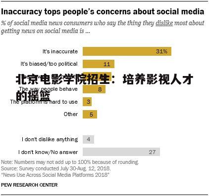 北京电影学院副教授_北京电影学院招生流程_北京电影学院人才培养体系
