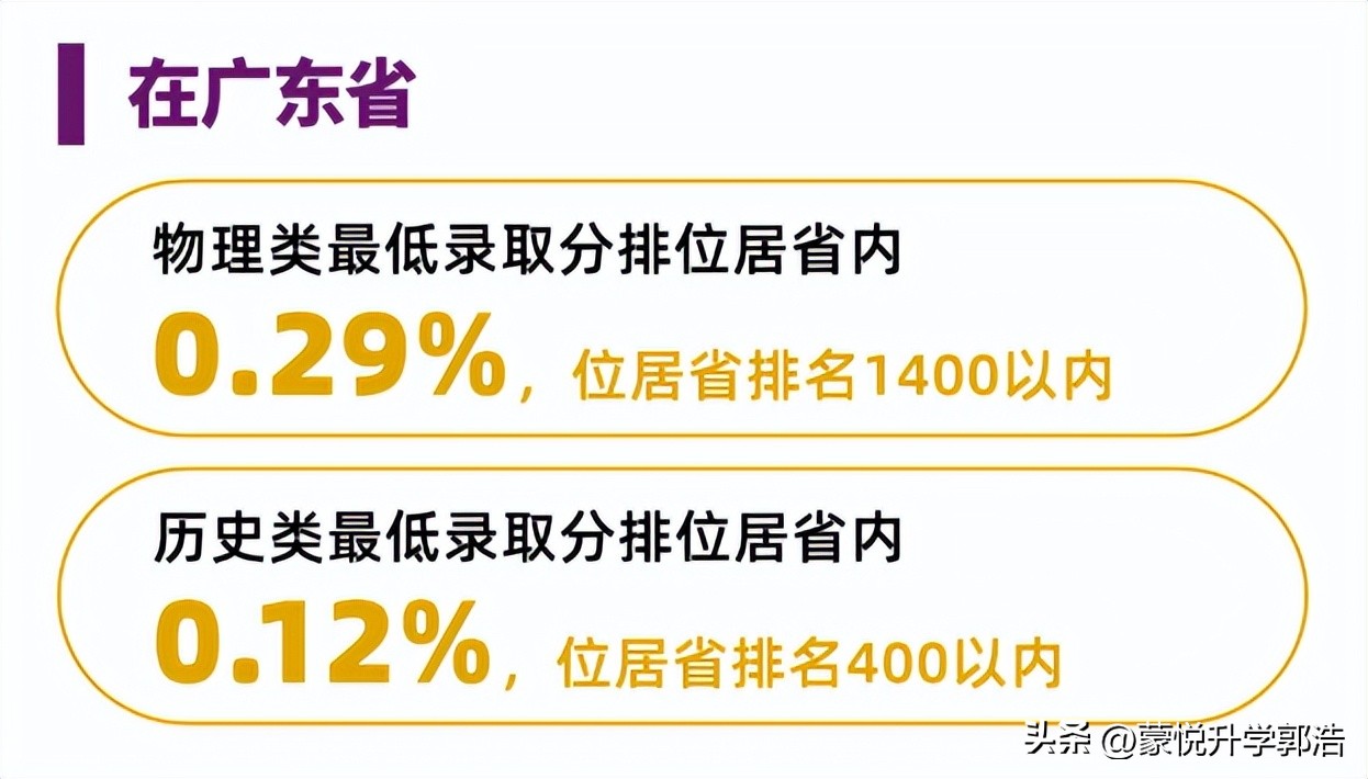 香港中文大学深圳_港中深综合评价招生政策_香港中文大学（深圳）2025年录取分数线