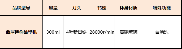 推荐品牌型号_破壁机选购指南_破壁机透明的机身是什么质量的