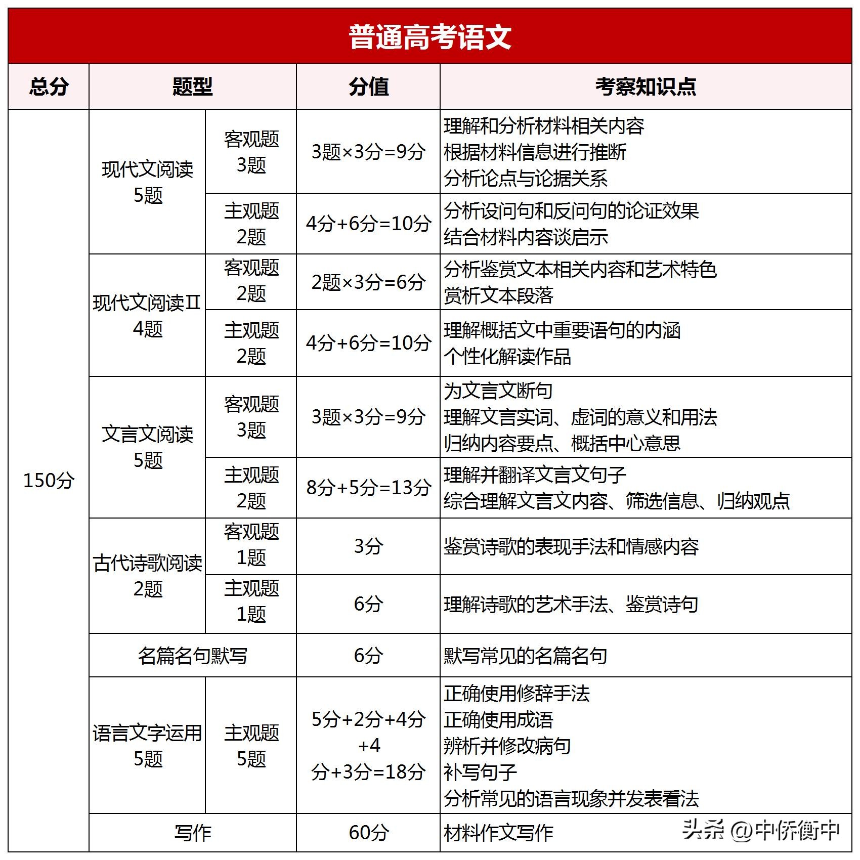 华侨生联考与普通高考知识点差异_华侨生联考命题方式对比_华侨生联考