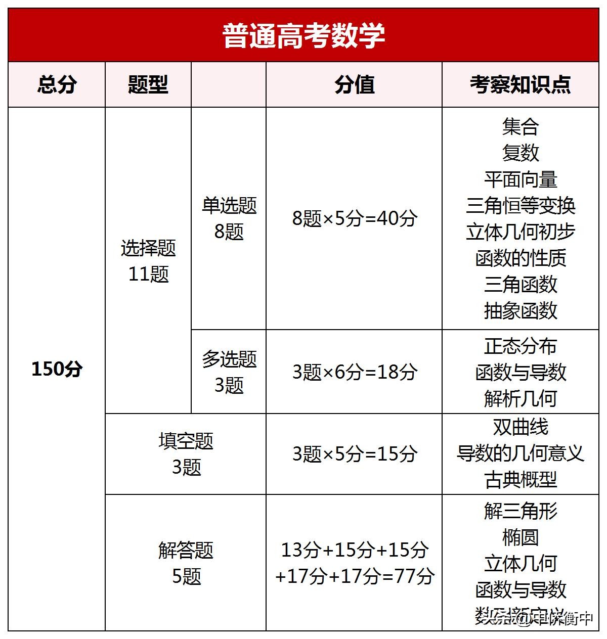 华侨生联考_华侨生联考与普通高考知识点差异_华侨生联考命题方式对比