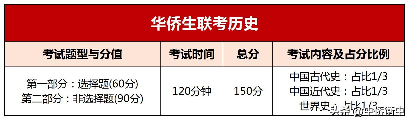 华侨生联考命题方式对比_华侨生联考_华侨生联考与普通高考知识点差异