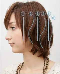 如何使用卷发棒卷发步骤图解_短发卷发技巧_齐肩短发卷发教程