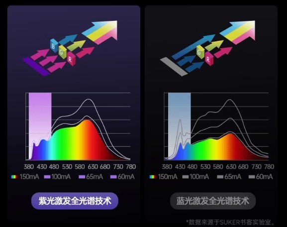 护眼大路灯选购指南_护眼大路灯品牌推荐_大路灯产品型号