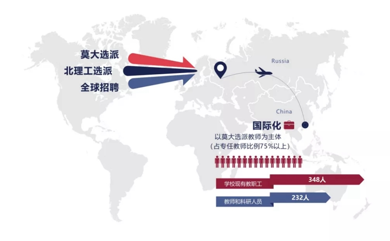 深圳北理莫斯科大学介绍_深圳北理莫斯科大学校园环境_深圳北理莫斯科大学