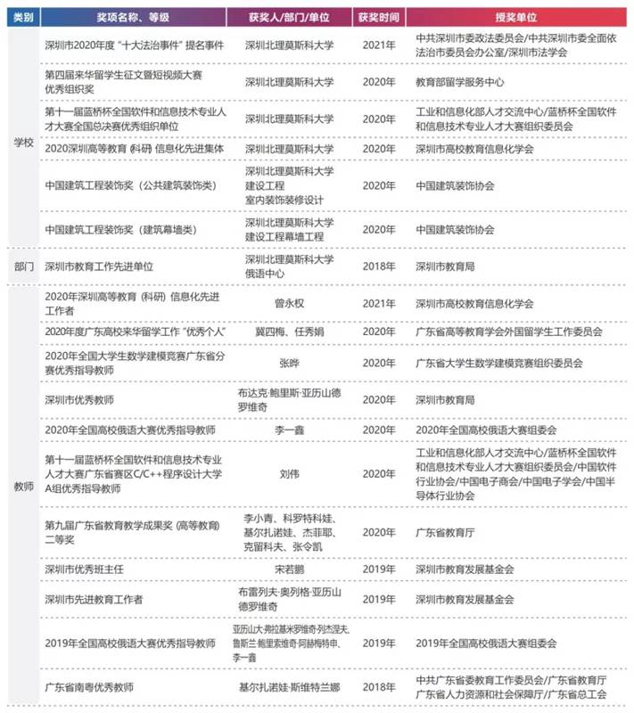 深圳北理莫斯科大学校园环境_深圳北理莫斯科大学介绍_深圳北理莫斯科大学