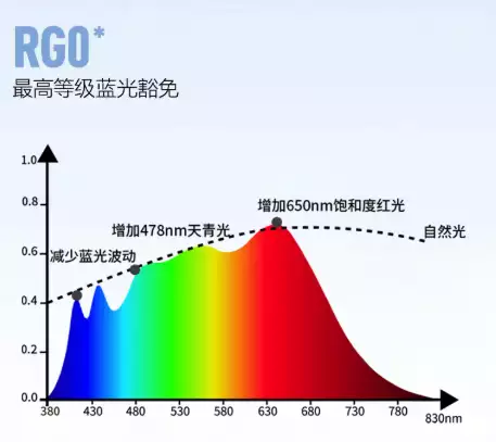 护眼大路灯核心参数_大路灯主流型号_护眼大路灯选购指南