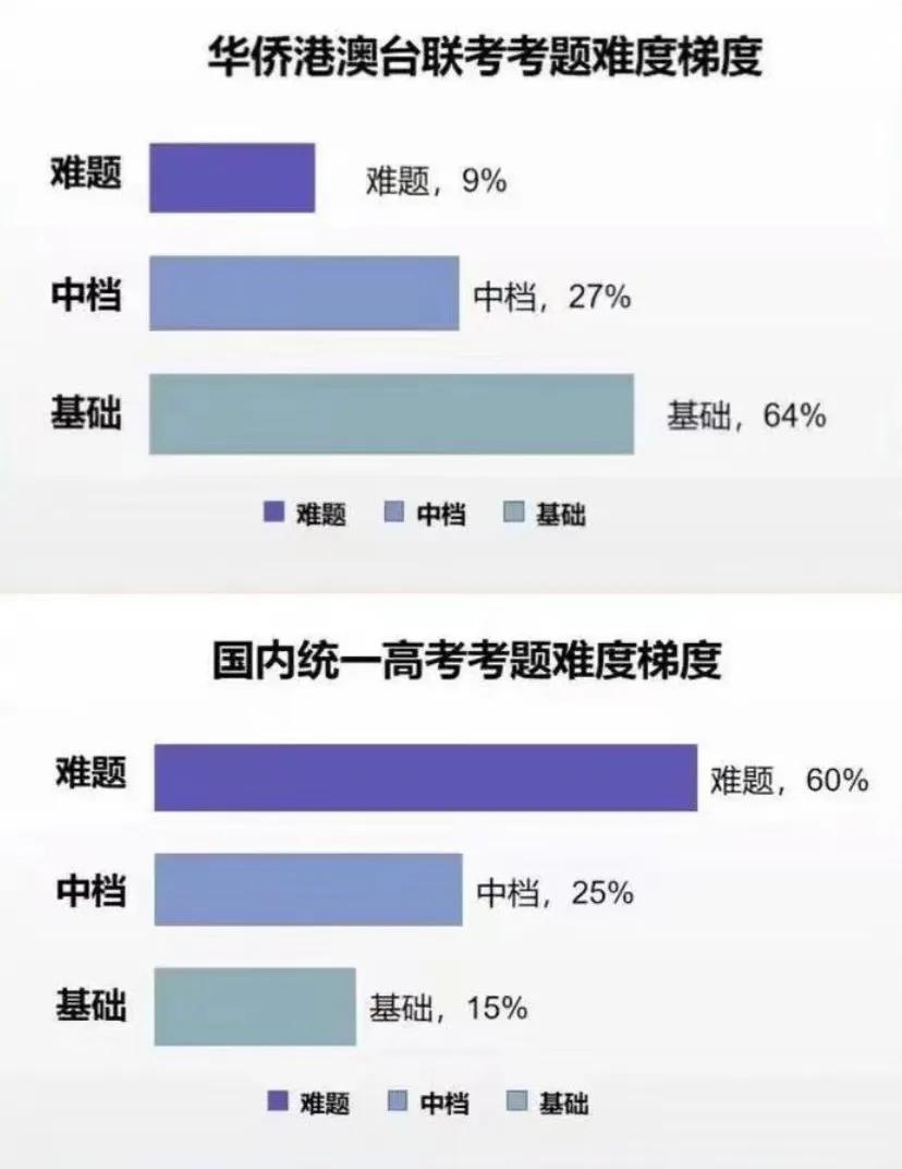 双非港宝联考政策_2024年华侨生联考人数增长_华侨生联考