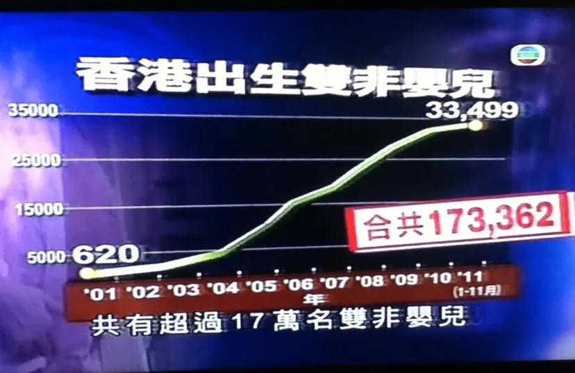 华侨生联考_双非港宝联考政策_2024年华侨生联考人数增长