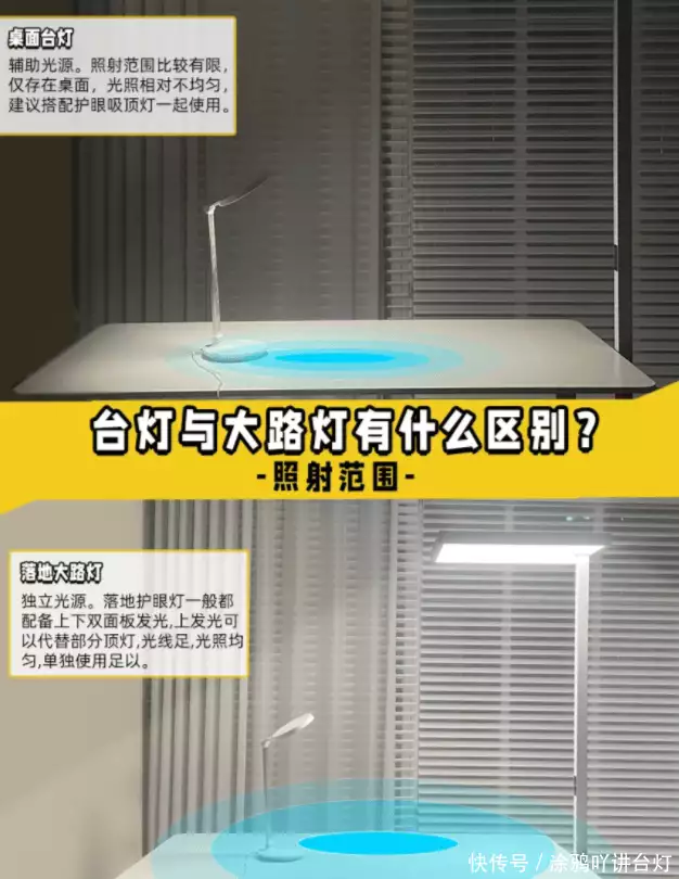 护眼大路灯 台灯 学生 使用 大路灯 学生 适用性 劣质护眼大路灯 真相 揭露_大路灯使用