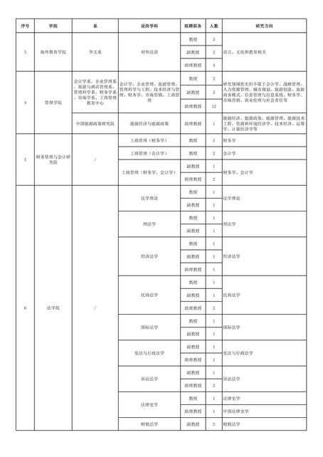 厦门大学专任教师招聘_厦门大学招聘_厦门大学讲师