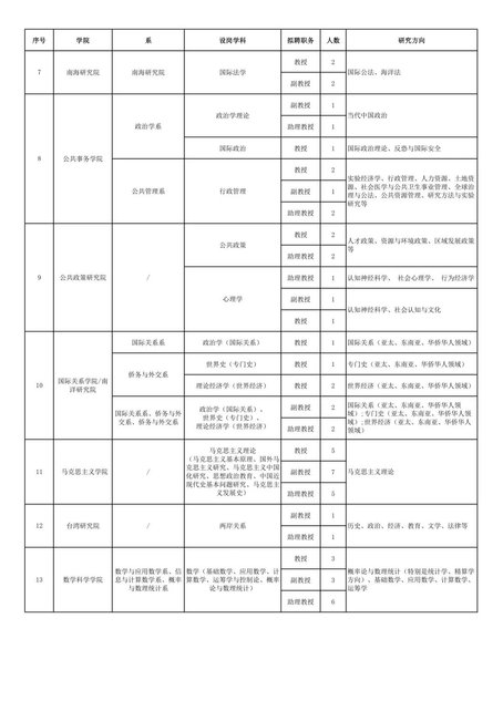 厦门大学招聘_厦门大学专任教师招聘_厦门大学讲师