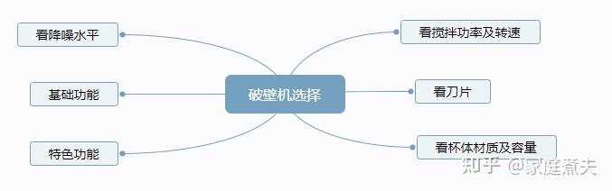 破壁机推荐_美的破壁机推荐_破壁机透明的机身是什么质量的