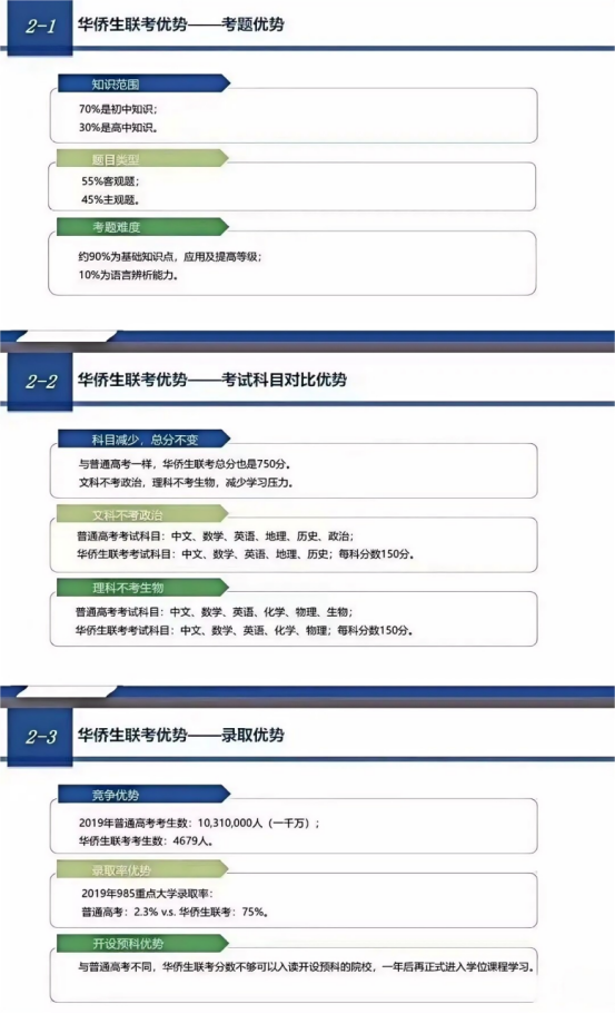 华侨生联考在日孩子回国升学_低分上名校华侨生联考攻略_华侨生联考