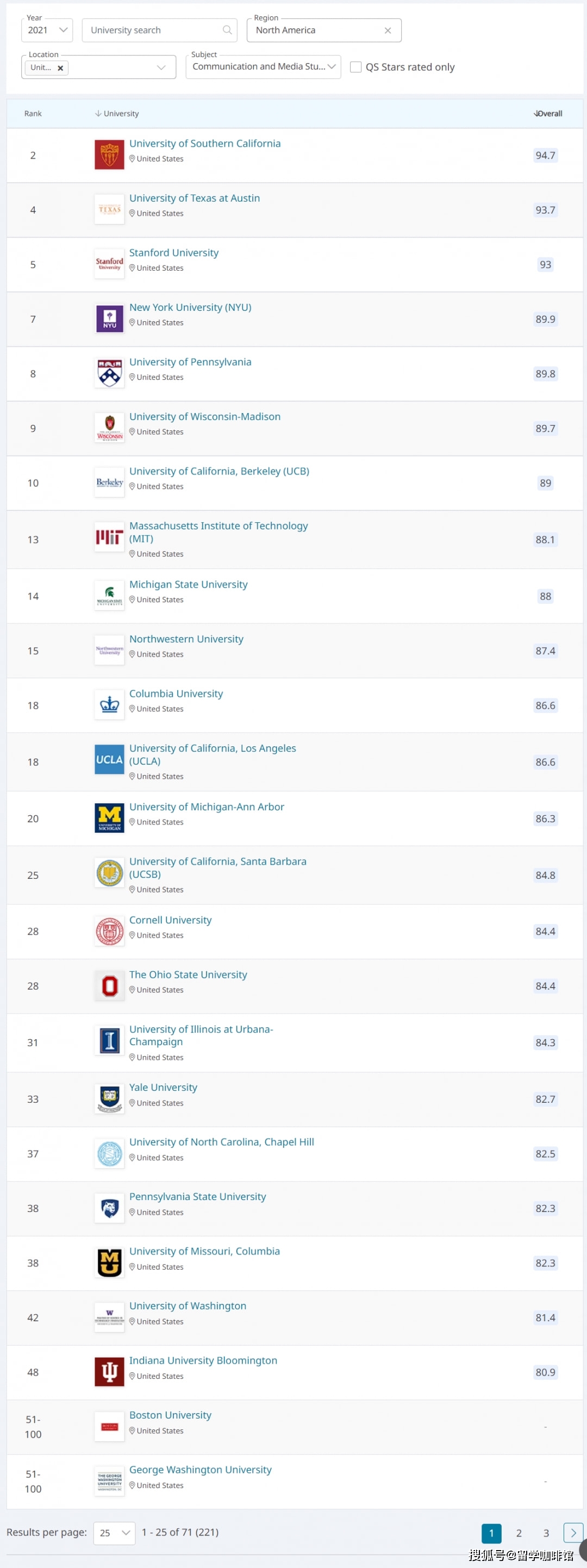 美国传媒专业排名_新闻传播学专业英语_美国传媒专业申请要求