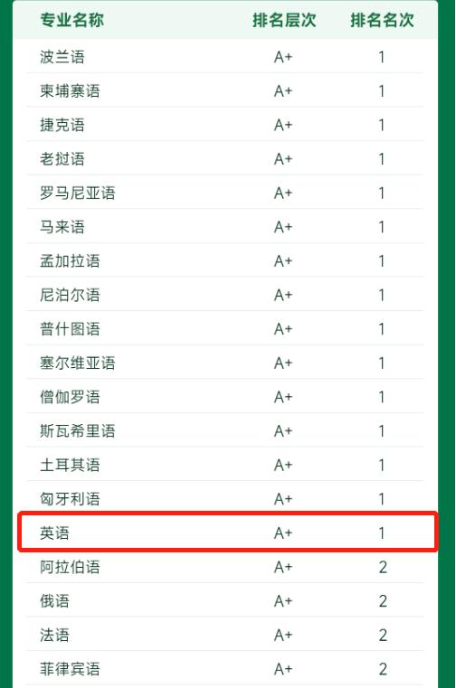北京外国语大学英语学院_英语专业人才培养_北京外国语大学讲师