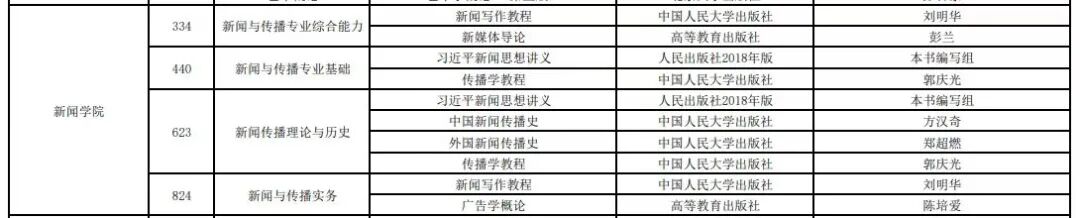 新闻传播学导论_山西大学新闻与传播考研参考书目_山西大学新闻与传播考研真题解析