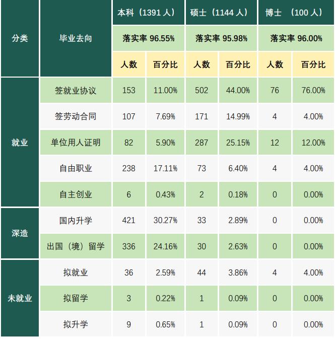 北京外国语大学深造率_北京外国语大学考研情况_北京外国语学院毕业