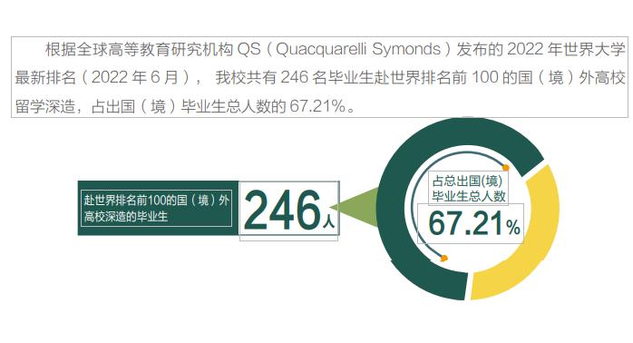 北京外国语大学考研情况_北京外国语学院毕业_北京外国语大学深造率