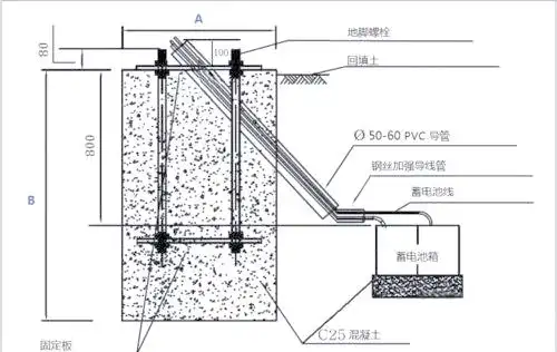 太阳能路灯安装步骤解析_路灯基础制作参数_大路灯如何安装