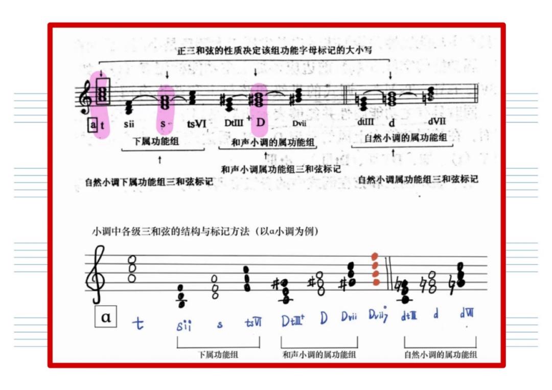 新闻传播学视频百度云_新闻评论写作技巧_新闻评论课程内容