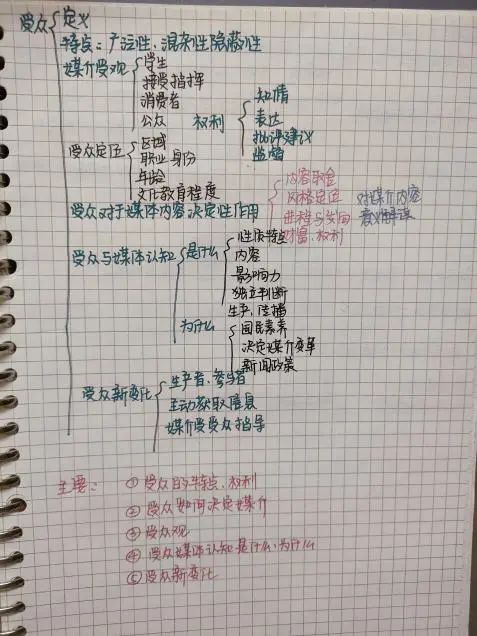 考研新闻传播专业备考经验_新闻传播学专业英语_考研新闻传播专业基础备考攻略