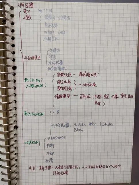 考研新闻传播专业基础备考攻略_考研新闻传播专业备考经验_新闻传播学专业英语