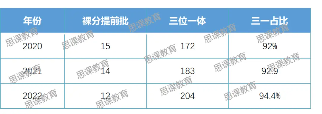 香港中文大学（深圳）招生专业与方案_香港中文大学（深圳）三位一体招生_香港中文大学（深圳）