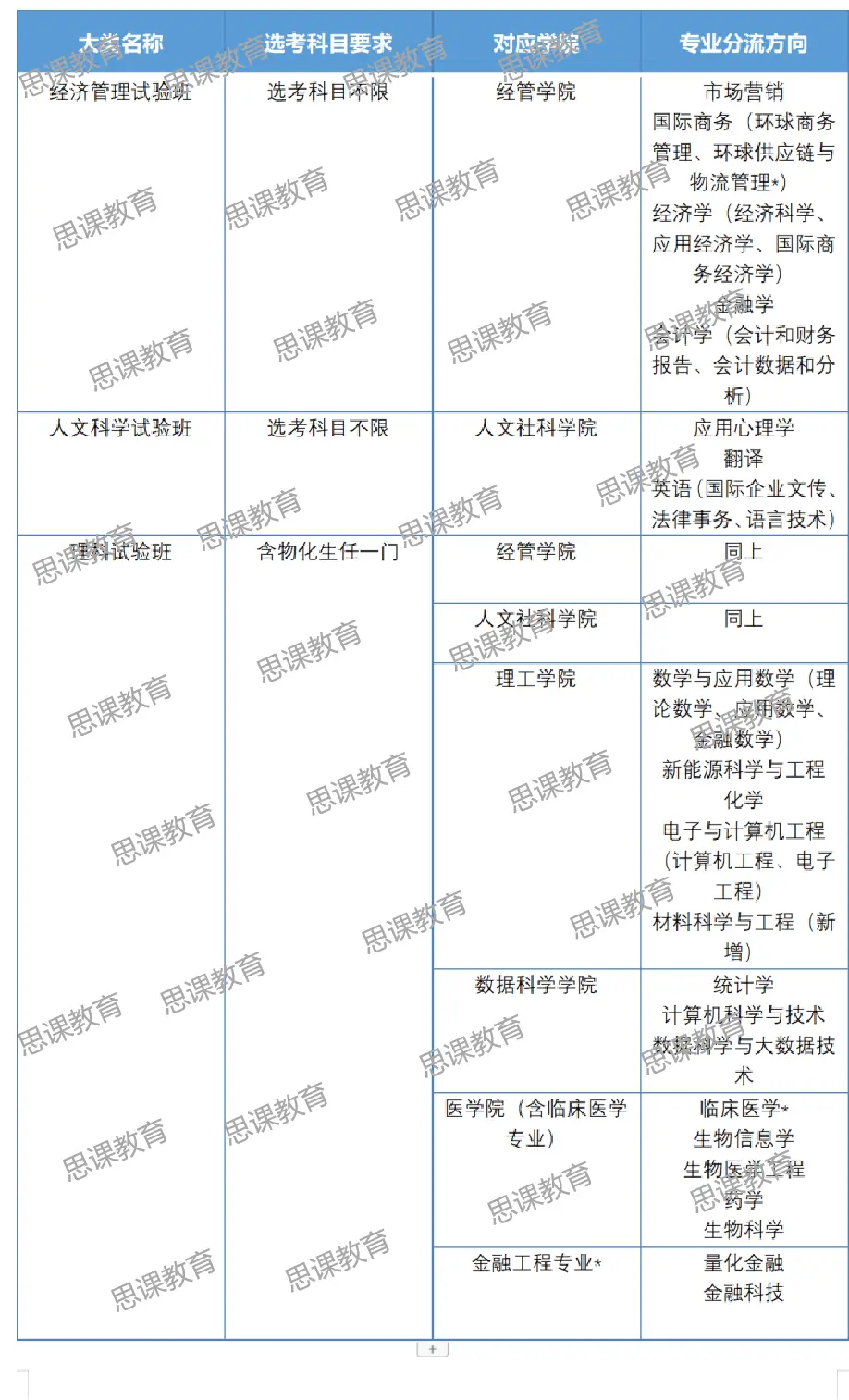 香港中文大学（深圳）三位一体招生_香港中文大学（深圳）_香港中文大学（深圳）招生专业与方案
