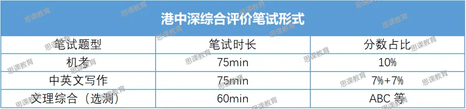 香港中文大学（深圳）招生专业与方案_香港中文大学（深圳）_香港中文大学（深圳）三位一体招生