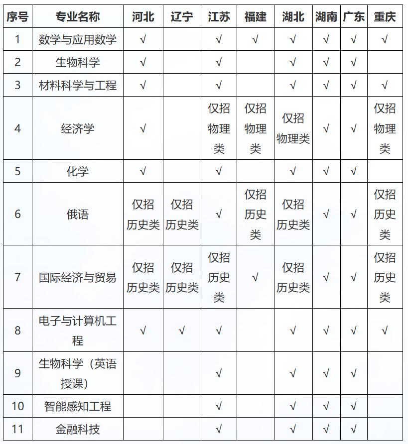深圳北理莫斯科大学_深圳北理莫斯科大学2023年综合评价招生专业及选科要求_深圳北理莫斯科大学综合评价招生简章